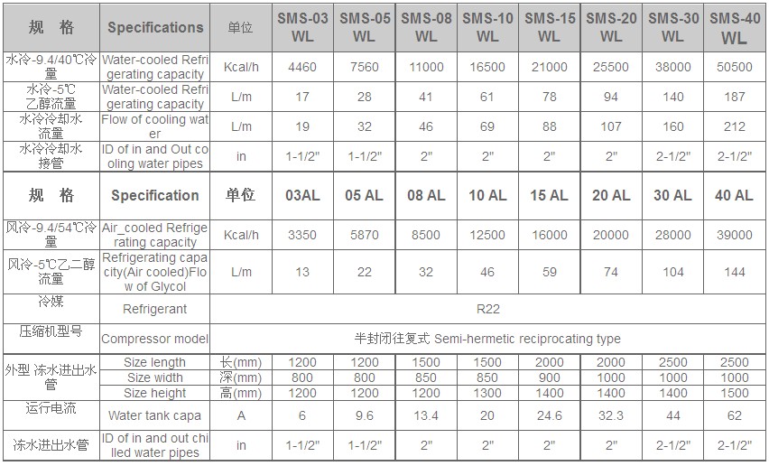 冷水機組產品說明
