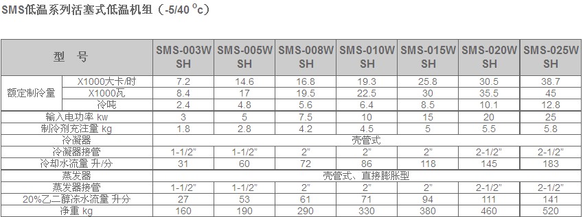 冷水機組產品說明