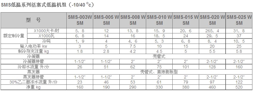 冷水機組產品說明