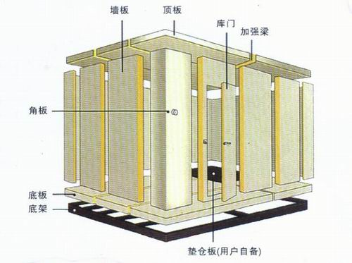 冷凍庫